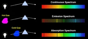Figure 8 Spectrum’s absorption
From Anthony(2013))