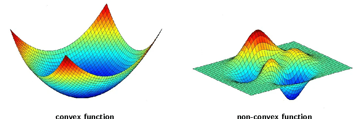 Convex function&non-convex function